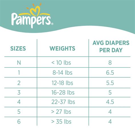 size one pampers swaddlers weight